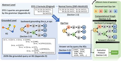 Logic Embeddings For Complex Query Answering Papers With Code