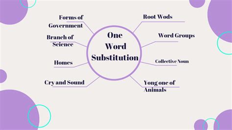 200 One Word Substitution In English