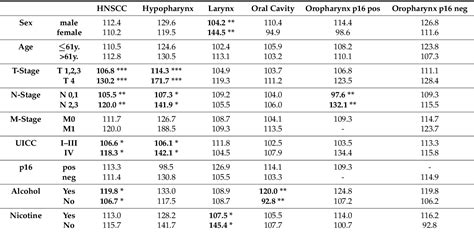 Table 1 From Elevated Lsd1 And Snail Expression Indicate Poor Prognosis