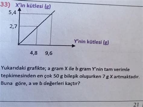 Arkada Lar Bu Soruyu Acil Olarak Zebilir Misiniz Ok Acil