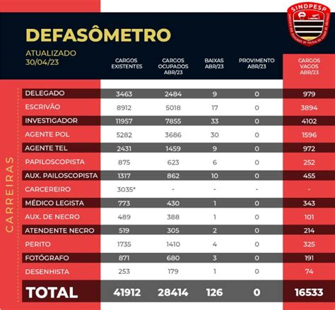 Concurso PC SP 2023 Provas para investigador e escrivão em novembro