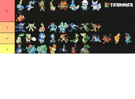 Pokemon Starter Form Tier List Community Rankings Tiermaker