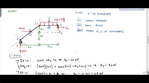 Frame Structure Examples