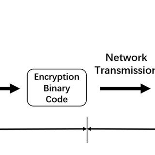 Diagram of the AES encryption algorithm | Download Scientific Diagram