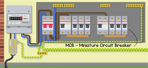 Circuit Breakers The Engineering Mindset