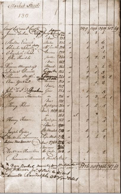 1790 Census Enumerator Record