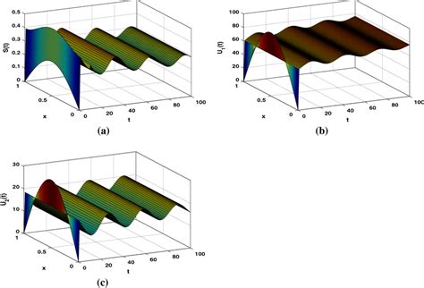 Hopf Bifurcation In The Reactiondiffusion System With Delay When