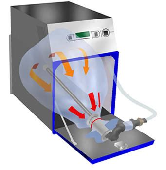 Medit Ci Ig K L Nf Le Szam R Camara De Esterilizacion Oxido De Etileno