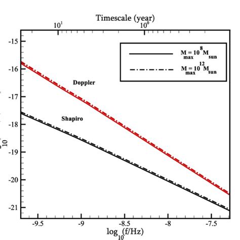 Dimensionless Power Spectrum Of Density Fluctuations ∆ 2 K K 3 P N