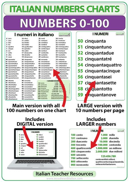 Italian Numbers Chart Woodward Italian