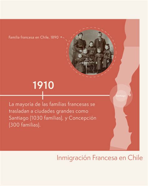 History of French Immigration in Chile - Golondrina