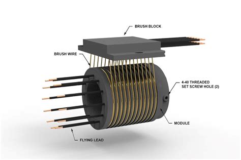 How To Test A Slip Ring Motor Grand