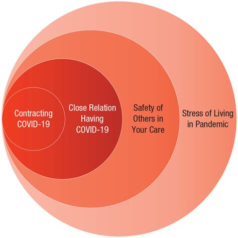 Mental Health During The First Year Of The COVID 19 Pandemic A Review