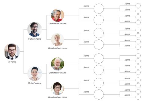 family tree chart lucidchart blog