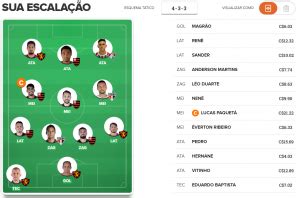 Dicas do Cartola FC 2018 20ª rodada sugestão de times para pontuar