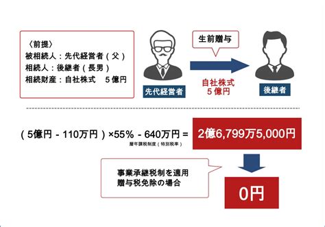 新・事業継承税制とは｜概要や要件、メリット・デメリットを徹底解説！