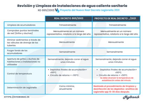 Nuevo Rd Legionella Ltimas Noticias De