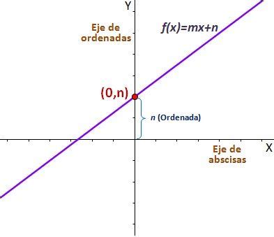 Función afín