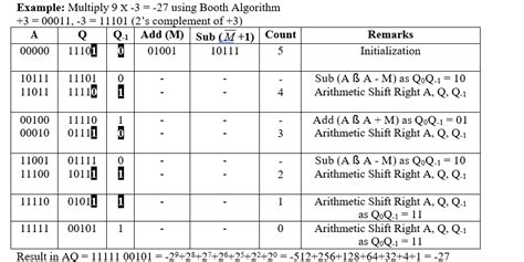 Multiplication Algorithm - Bench Partner