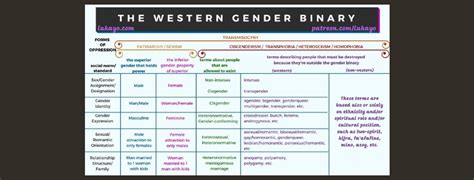 Workshop Wednesday: The Gender Binary | LUKAYO