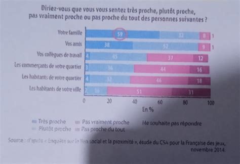 Bonjour Jai Besoin Daide Urgemment Pour Répondre à Cette Question Je