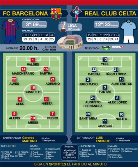 Planète Barça Liga Bbva 30ème Journée Camp Nou 20h00 En Direct