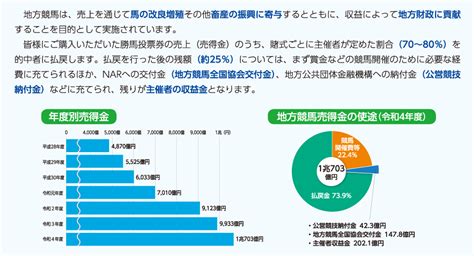 地方競馬とは｜地方競馬のあらまし｜もっと！地方競馬｜地方競馬情報サイト