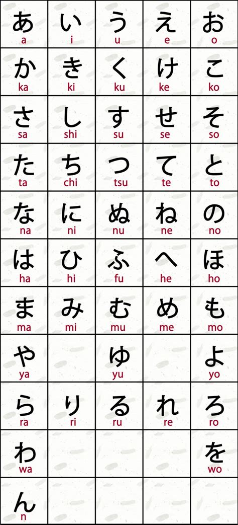 Introduzione Alla Lingua Giapponese Hiragana E Katakana