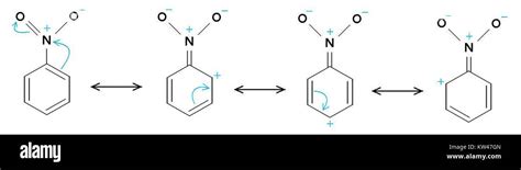 Nitrobenzene Resonance