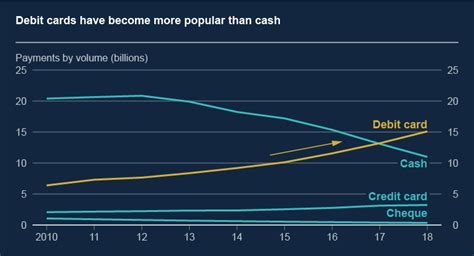 How Do We Know How Much Money To Print Bank Of England