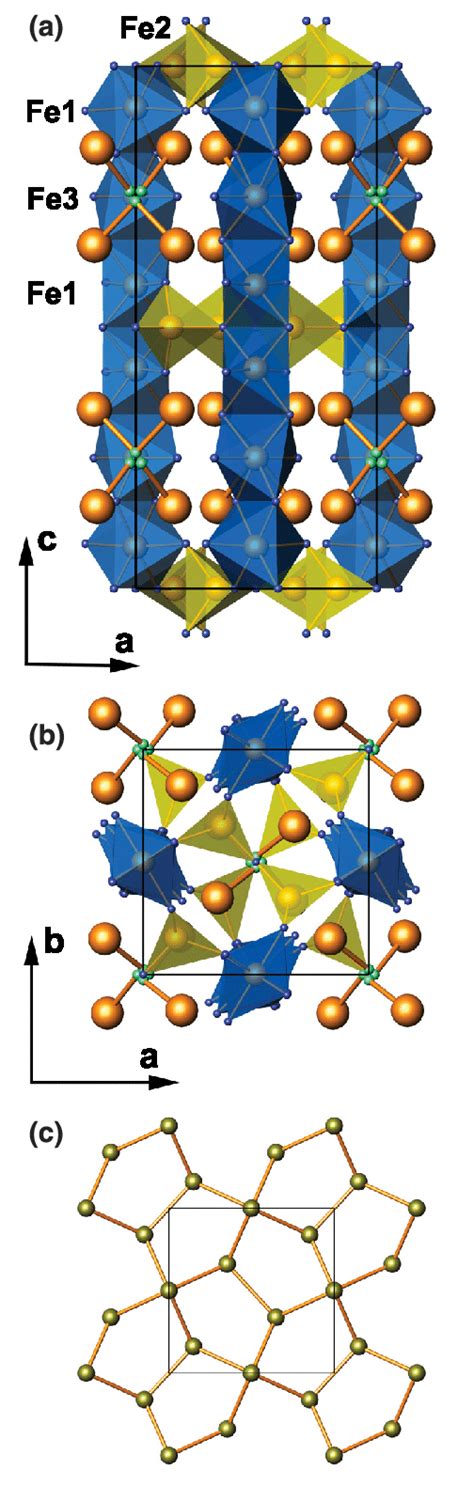 Color Online Crystal Structure Of Bi Fe O F A