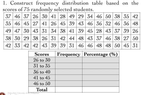 1 Construct Frequency Distribution Table Based On Gauthmath