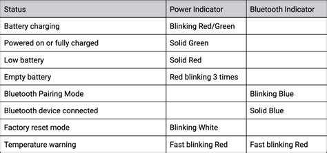 Led Indicator Status Help Center