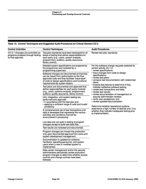 Federal Information System Controls Audit Manual Volume I Financial