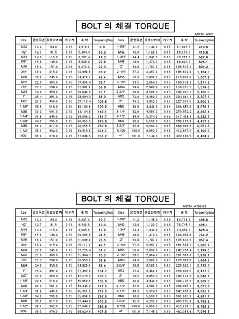 Bolt 의 체결 Torque: Astm A325