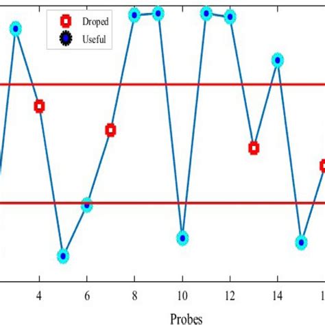 The quantization levels in the proposed approach | Download Scientific ...