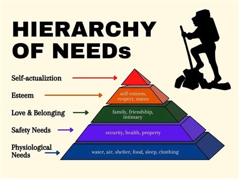 Maslow's Hierarchy Of Needs Theory: Climbing The Pyramid