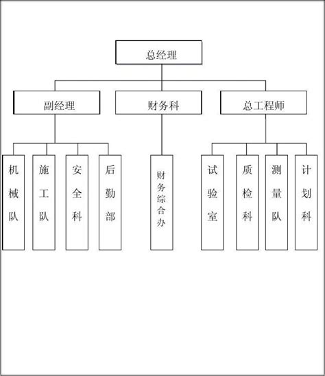 企业组织机构框图word文档免费下载文档大全