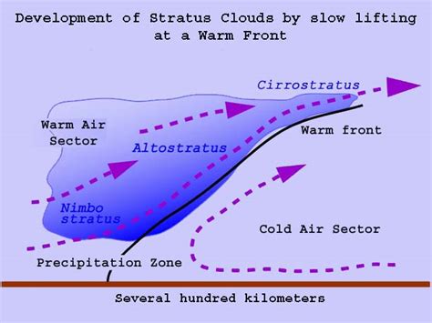 Cloud Gallery