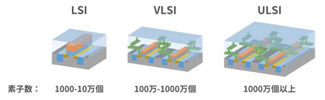 ULSI Ultra Large Scale Integration Semi Journal