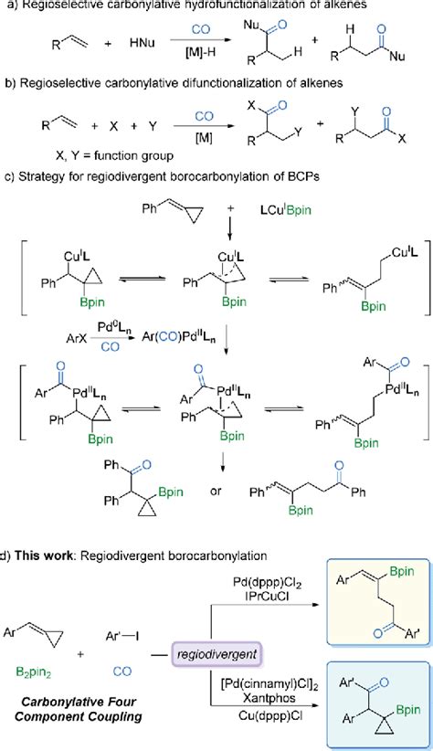 Figure From Catalyst Controlled Selective Borocarbonylation Of