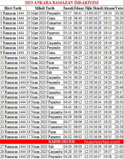 Ankara Ramazan Imsakiye Iftar Ve Sahur Saatleri Huzur Sayfas