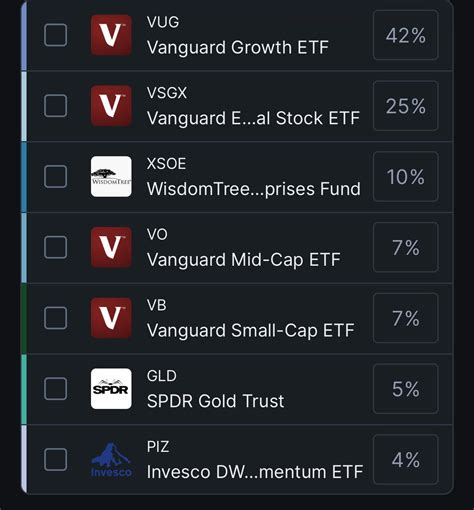 Thoughts On My Roth Ira Retfs