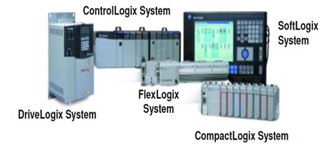 Learn Allen Bradley PLC Online: CONTROLOGIX 5000 SYSTEM COMPONENTS IDENTIFICATION