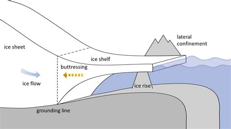 Melting Ice Shelves - Antarctic and Southern Ocean Coalition