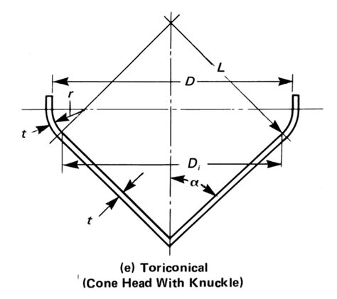 Pressure Vessel Thickness Calculation Codecalculation Documentation