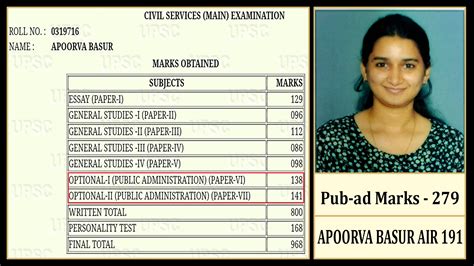 Our Toppers UPSC Marksheet