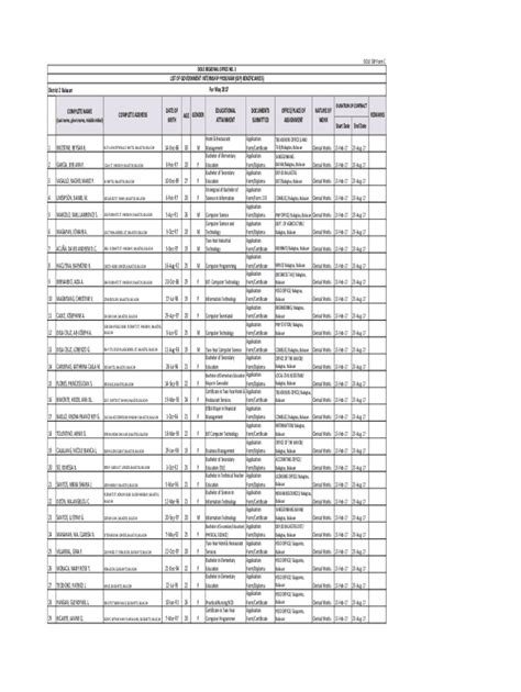 Fillable Online Gip Application Form A Dole Gip Form A Course