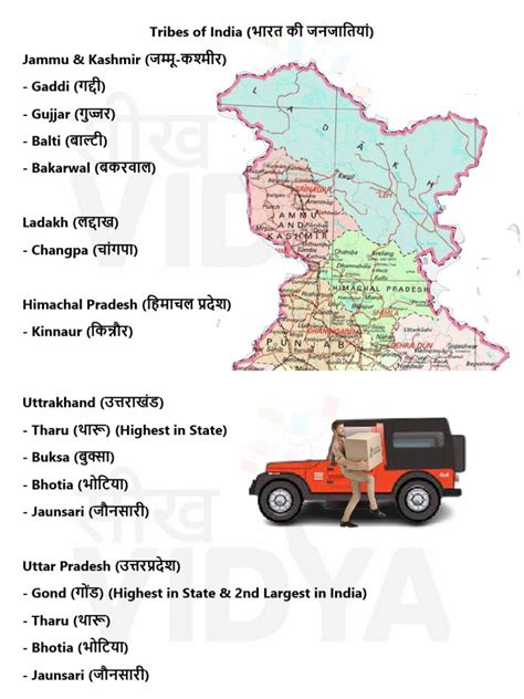 Tribes of India Final | PDF