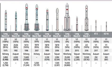 China Payload Launch Snapshot The Space Report